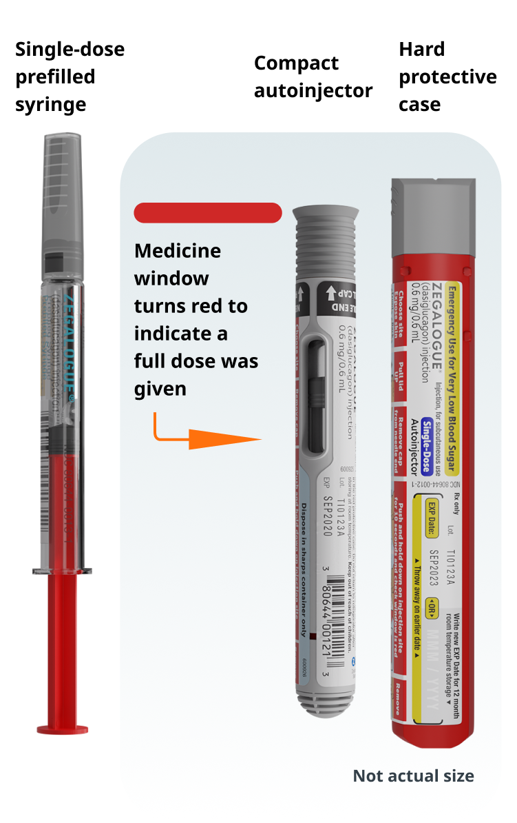 Zegalogue® compact autoinjector and hard protective case